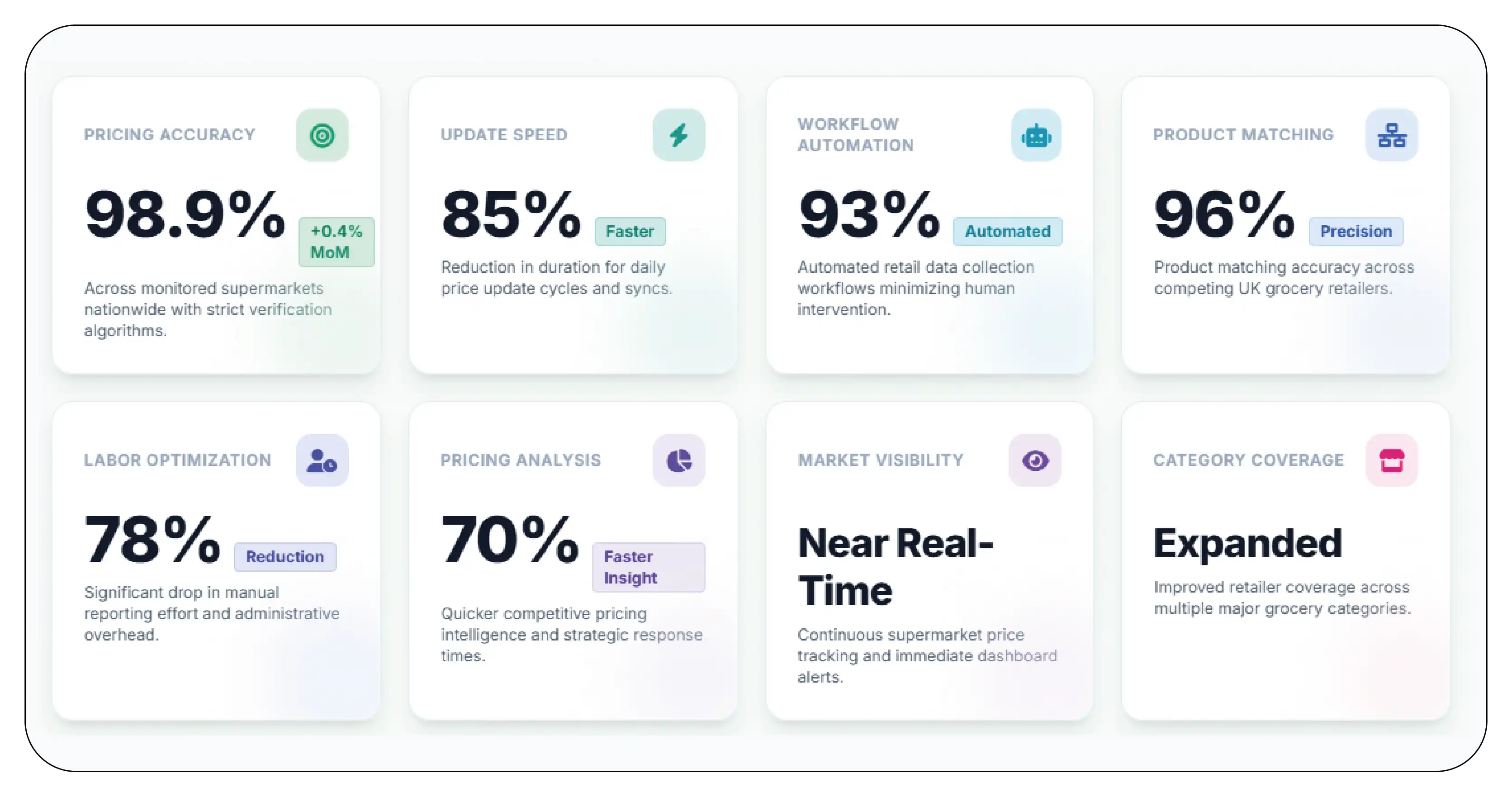 Results & Key Metrics